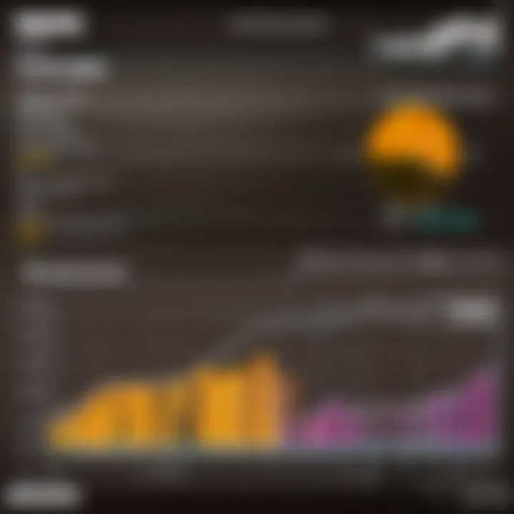 Performance metric analysis chart for Fortnite